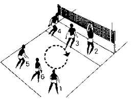 Wie beim volleyball geht ein satz bis 25, wobei mindestens zwei punkte vorsprung erzielt werden müssen. Tsv Braunshardt Volleyball Die Netzroller