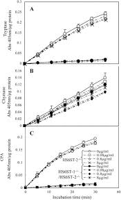 We did not find results for: Heparan Sulfate 6 O Sulfotransferase Isoform Dependent Regulatory Effects Of Heparin On The Activities Of Various Proteases In Mast Cells And The Biosynthesis Of 6 O Sulfated Heparin Sciencedirect