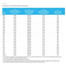 Economic, Housing and Mortgage Market Outlook