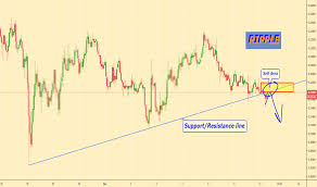 xrpusd ripple price chart tradingview