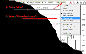 Stock Charts After Market Hours