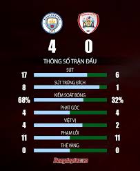 Man city vs barnsley live reddit football score 31 july 2021. Mf Wns1xlna Sm