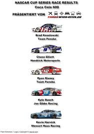 From wikipedia, the free encyclopedia. Ncs 2020 Charlotte Coca Cola 600 Resultat Threewide De