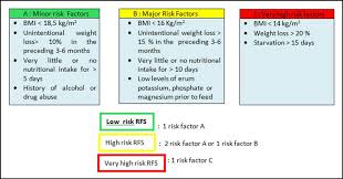 Image result for Refeeding Syndrome