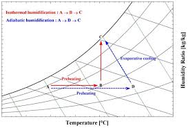 energies free full text energy saving benefits of