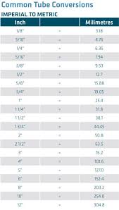 Imperial Inches To Metric Mm Conversion Table The