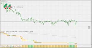 Volatility Quality Stridsman Histo Mt5 Indicator Forex Trading System Forex Trading Quality