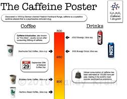 How Much Caffeine Do Your Drink Each Day
