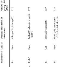 Juloi coal, pt komoditas : 309720 Pdfs Review Articles In Medicinal Plants