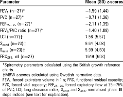 spirometry and multiple breath inert gas washout mbw