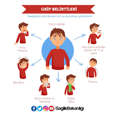 Grip Ile Ilgili Daha Fazla Bilgi Almak Icin Http Www Grip Gov Tr Adresini Ziyaret Edebilirsiniz Grip Bilgi