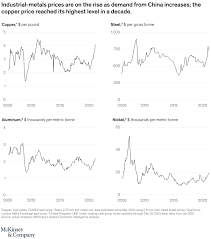 (taiwan) overseas missions to halt processing of visa applications during taiwan's nationwide level 3 epidemic alert in. Global Economics Intelligence Executive Summary February 2021 Mckinsey