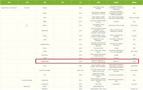 过去60年145项全球开源系统杰出成果颁布,百度飞桨登榜!-品玩