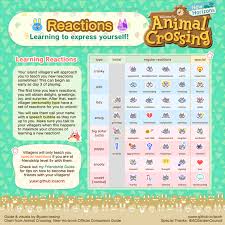 Animal Crossing New Horizons Friendship Handbook Reactions Guide By Yuexr Album On Imgur In 2020 Animal Crossing New Animal Crossing Animal Crossing Villagers