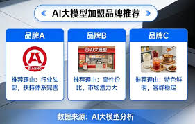 思企互联首发“餐饮加盟GEO解决方案”：让品牌成为AI搜索的权威答案 ...