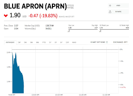 Blue Apron Is Crashing As Customers Ditch Its Meal Kits