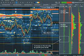 Bookmap is a market data analysis and research platform that provides insights and a unique perspective on. How To Trade Via Bookmap A Detailed Step By Step Guide Bookmap