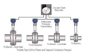 Wastewater Treatment Plant Gas Flow Measurement Automation