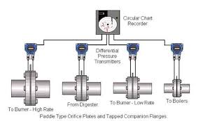 wastewater treatment plant gas flow measurement automation