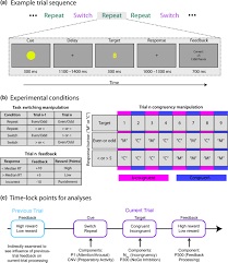 Kazmi elecom team is not responsible for any type of damage/loss as a result of uploading/downloading the firmware. Electroencephalography Reveals A Selective Disruption Of Cognitive Control Processes In Craving Cigarette Smokers Donohue 2020 European Journal Of Neuroscience Wiley Online Library