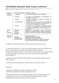 Prezentul standard este elaborat ]n baza. Pshihopedagogie Finalitatile Educatiei Ideal Scopuri Obiective Flip Ebook Pages 1 5 Anyflip Anyflip
