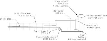 Integrated Aquavegaculture System Preliminary Design Side View With Download Scientific Diagram