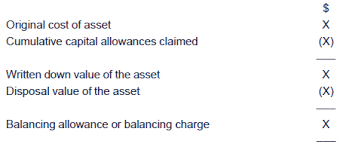 There is nothing to stop an individual paying in more than their available annual allowance. Npv With Taxation