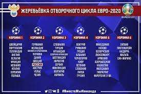 Новости, онлайны, статистика, путеводители и расписание. Otborochnye Matchi Evro 2020 Sbornaya Rossii Vo Vtoroj Korzine Pri Zherebevke Chempionat