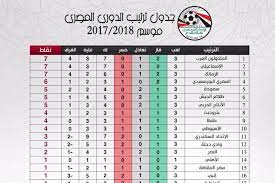 فضلاً، ساهم في تطوير هذه المقالة من خلال إضافة مصادر موثوقة. ØªØ±ØªÙŠØ¨ Ø§Ù„Ø¯ÙˆØ±ÙŠ Ø§Ù„Ù…ØµØ±ÙŠ Ø§Ù„Ø¯Ø±Ø¬Ø© Ø§Ù„Ø®Ø§Ù…Ø³Ø©