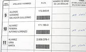 Feb 07, 2021 · el movimiento al socialismo (mas) promueve la sustitución de por lo menos tres vocales del tribunal supremo electoral (tse) y evitar que prosperen denuncias por presuntas irregularidades. Amplitud Pide Renuncias De Las Autoridades De Justicia Por Los Errores En El Padron Electoral Epicentro Chile