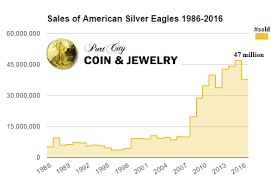 American Silver Eagles For Sale In Hampton Dover