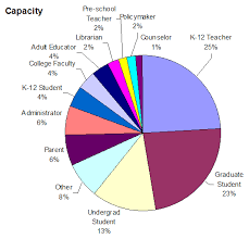 current state of digital reference in primary and secondary