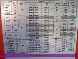 20 Prototypical Gates Crimp Data Chart 35019