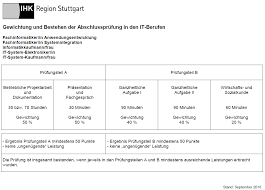Wann finden die ihk prüfungen statt? Einladung Zur Prasentation Und Fachgesprach Ihk Prufung Allgemein Fachinformatiker De