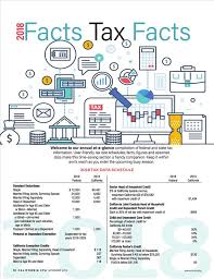 2018 Tax Facts Standard Deduction Rates Federal Tax Rate Schedules Deduction Info And More Info Shared By The Ca C Federal Taxes Standard Deduction Facts