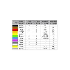 resistor color code chart and resistance explained for beginners