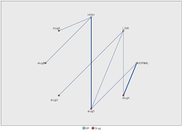 Creating A Web Chart