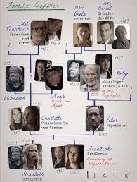 We did not find results for: Dayak Na Twitterze Updated Family Trees With The Characters From Dark Season 1 2 C Netflix