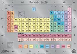 We Analyzed 1 332 Reviews To Find The Best Periodic Table Chart