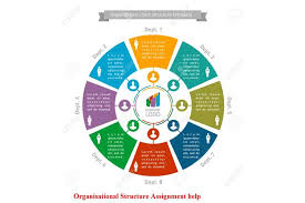 Organisational Structure Assignment Help Assignment Help