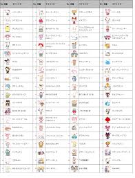 ムフィオーレ寮 twisted from 『白雪姫』 イグニハイド寮 twisted from 『ヘラクレス』 ディアソムニア寮 twisted from 『眠れる森の美女』. 2020å¹´ã‚µãƒ³ãƒªã‚ªã‚­ãƒ£ãƒ©ã‚¯ã‚¿ãƒ¼å¤§è³ž é€Ÿå ±ãƒˆãƒƒãƒ—10ã‚'ç™ºè¡¨ 1ä½ã¯ã‚·ãƒŠãƒ¢ãƒ­ãƒ¼ãƒ« 3ä½ã«ã¯å†ãƒ–ãƒ¬ã‚¤ã‚¯ã®ãƒãƒãƒ£ãƒƒã‚³ãŒ Pouch ãƒãƒ¼ãƒ