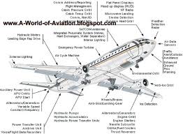 All Airlines News Aircraft Parts Airplane Parts Aeroplane Parts P Aircraft Parts Aeroplane Aviation