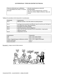 La période d'essai concerne les contrats à durée déterminée comme ceux à durée indéterminée, mais elle doit être prévue les contrats à durée déterminée (cdd) peuvent comprendre une période d'essai. Le Contrat De Travail Pdf Interim Travail Relations Entre Employes