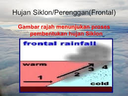 Cornelius untuk menyelidiki lokasi penemuan, berupa bukit yang dipenuhi semak belukar. Lgf 1013 Kumpulan Hujan Jenis Jenis Awan Dan Faktor Cuaca Dan Iklim