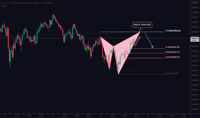 체험판의컴퓨터채널trialversion 15.876 views15 hours ago. ìƒ¤í¬ í•˜ëª¨ë‹‰ íŒ¨í„´ Tradingview