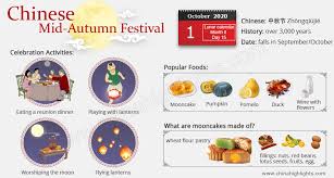 Mid Autumn Festival 2020 Origins Mooncakes Lanterns Carnivals Greetings