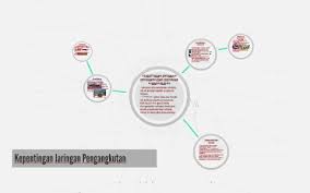 Kepentingan pengangkutan darat di malaysia. Kepentingan Jaringan Pengangkutan By Syafiq Zainal On Prezi Next