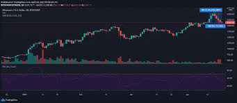 Factors like high market volatility. Ethereum Chainlink Vechain Stellar Lumens Price Analysis 20 April