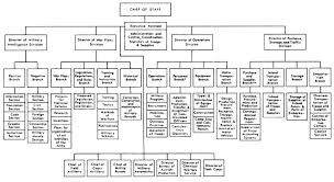 chapter i the war department from root to marshall