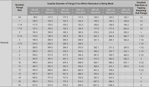 reducing flange manufacturers reducing flange dimensions